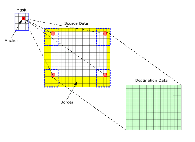 Border Diagram